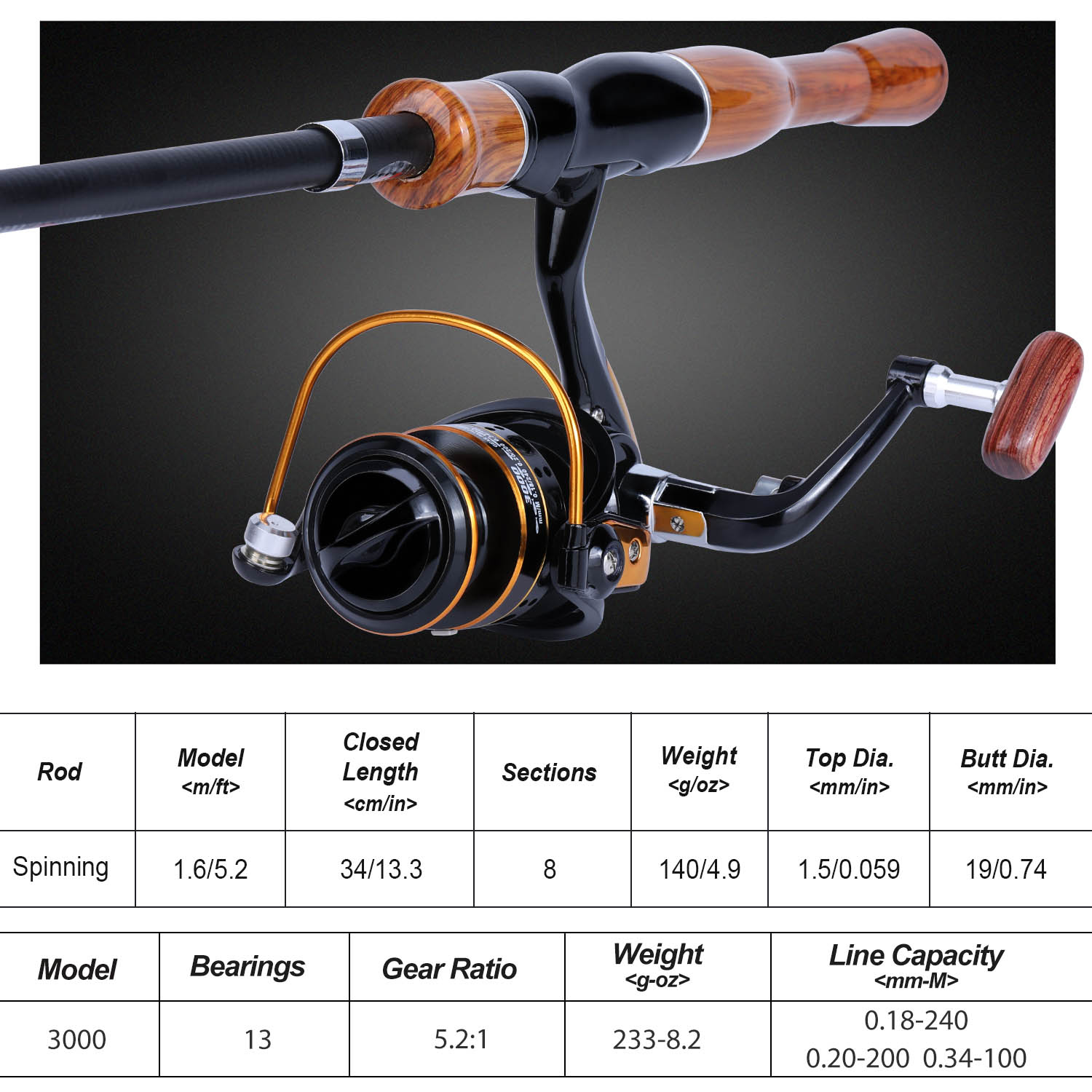 Sougayilang Fishing Rod Reel C - đánh giá và giá Fishing Boat Fiberglass
